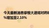 今天最新消息摩根大通将对药明康德H股的空头持仓从1.43%增加至2.10%