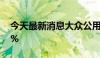 今天最新消息大众公用港股跳水一度跌超19%