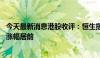 今天最新消息港股收评：恒生指数涨2.01% 医药股、券商股涨幅居前