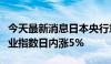 今天最新消息日本央行意外加息后，日本银行业指数日内涨5%