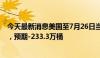 今天最新消息美国至7月26日当周API原油库存 -449.5万桶，预期-233.3万桶