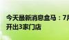 今天最新消息盒马：7月共在上海、浙江两地开出3家门店