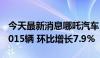 今天最新消息哪吒汽车：7月全系整体交付11015辆 环比增长7.9%