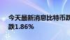 今天最新消息比特币跌破65000美元，日内跌1.86%