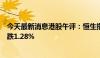 今天最新消息港股午评：恒生指数跌0.19%，恒生科技指数跌1.28%