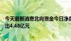 今天最新消息北向资金今日净卖出57.01亿元 比亚迪遭净卖出4.48亿元