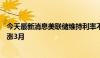 今天最新消息美联储维持利率不变 标普500指数和道指均连涨3月