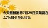 今天最新消息7月29日贝莱德在药明康德H股的多头持仓从6.17%减少至5.47%