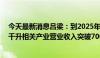 今天最新消息吕梁：到2025年底吕梁市白酒产能达到60万千升相关产业营业收入突破700亿元