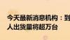 今天最新消息机构：到2027年全球人型机器人出货量将超万台