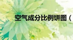 空气成分比例饼图（空气成分比例）