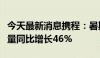 今天最新消息携程：暑期以来新能源租车订单量同比增长46%