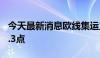 今天最新消息欧线集运主力合约日内上涨100.3点