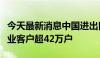 今天最新消息中国进出口银行累计服务小微企业客户超42万户