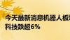 今天最新消息机器人板块盘初震荡调整，胜宏科技跌超6%