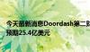 今天最新消息Doordash第二财季收入26.3亿美元，分析师预期25.4亿美元