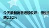 今天最新消息港股收评：恒生指数跌2.08%，恒生科技指数跌2.62%