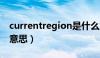 currentregion是什么意思（current是什么意思）