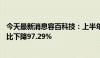 今天最新消息容百科技：上半年实现净利润1027.79万元 同比下降97.29%