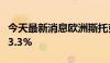 今天最新消息欧洲斯托克600科技指数日内跌3.3%