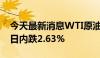 今天最新消息WTI原油向下触及76美元/桶，日内跌2.63%