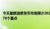 今天最新消息货币市场预计2024年欧洲央行将进一步降息约70个基点