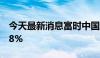 今天最新消息富时中国A50指数期货低开0.48%