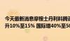 今天最新消息摩根士丹利料腾讯次季中国市场游戏流水按年升10%至15% 国际增40%至50%