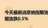 今天最新消息纳指期货跌超0.7%，标普股指期货跌0.5%