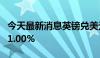 今天最新消息英镑兑美元GBP/USD日内跌超1.00%