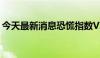 今天最新消息恐慌指数VIX日内涨幅达57.5%