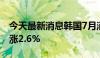 今天最新消息韩国7月消费者价格指数同比上涨2.6%