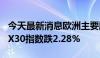 今天最新消息欧洲主要股指集体收跌 德国DAX30指数跌2.28%