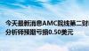 今天最新消息AMC院线第二财季调整后每股亏损0.43美元，分析师预期亏损0.50美元