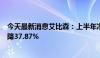 今天最新消息艾比森：上半年净利润8875.81万元，同比下降37.87%