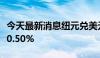 今天最新消息纽元兑美元NZD/USD日内下跌0.50%