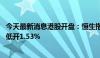 今天最新消息港股开盘：恒生指数低开1.59% 恒生科技指数低开1.53%