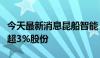 今天最新消息昆船智能：国风投资计划减持不超3%股份