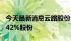 今天最新消息云路股份：股东江志俊拟减持0.42%股份