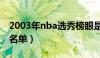 2003年nba选秀榜眼是谁（2003年nba选秀名单）