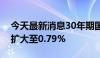 今天最新消息30年期国债期货主力合约涨幅扩大至0.79%