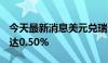 今天最新消息美元兑瑞郎USD/CHF日内跌幅达0.50%