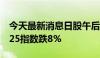 今天最新消息日股午后跌幅持续扩大，日经225指数跌8%