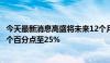 今天最新消息高盛将未来12个月美国经济衰退的概率上调10个百分点至25%