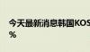 今天最新消息韩国KOSPI指数跌幅扩大至10%