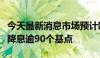 今天最新消息市场预计欧洲央行今年将进一步降息逾90个基点