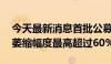 今天最新消息首批公募MOM全面缩水 规模萎缩幅度最高超过60%