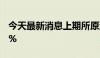 今天最新消息上期所原油期货主力合约大跌6%