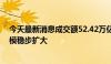 今天最新消息成交额52.42万亿元 7月我国期货市场交易规模稳步扩大