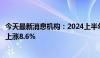 今天最新消息机构：2024上半年全球LCD电视面板出货面积上涨8.6%